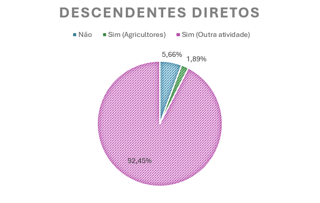 Descendentes dos produtores de tomate de indústria